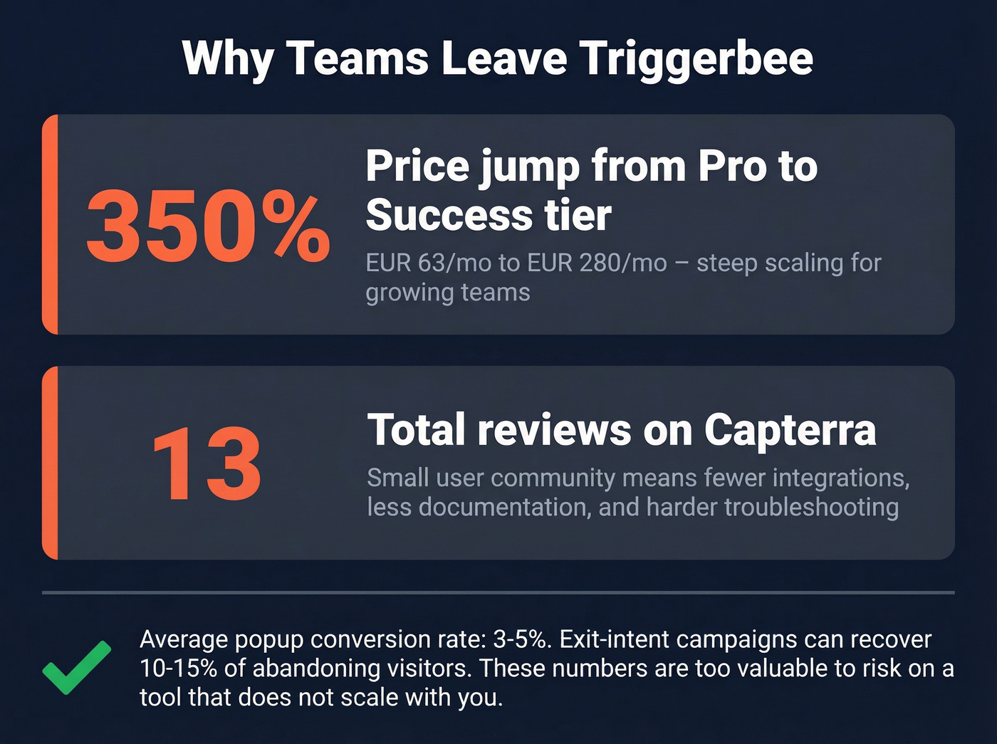 Key pain points driving users away from Triggerbee