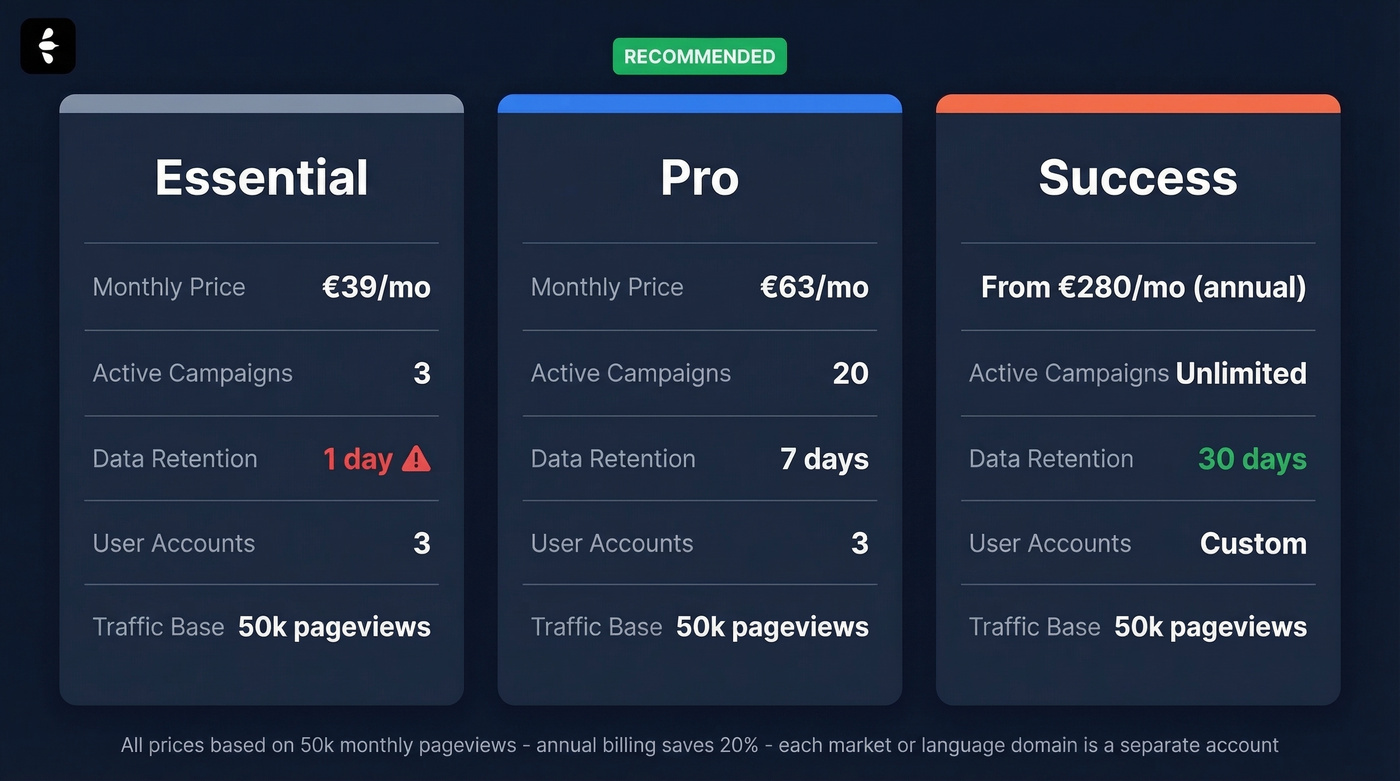 Triggerbee pricing tiers comparison with features and costs