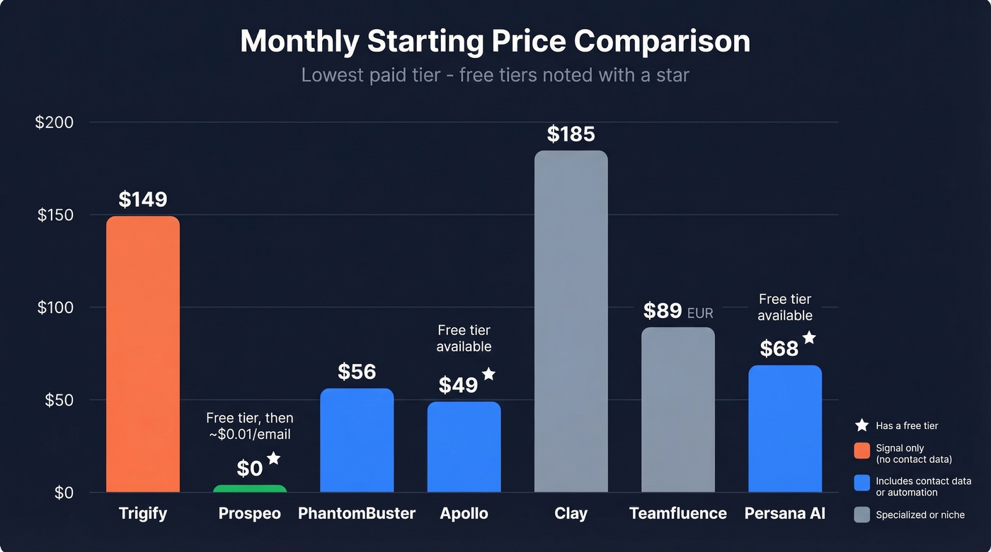 Visual pricing comparison bar chart of all seven tools