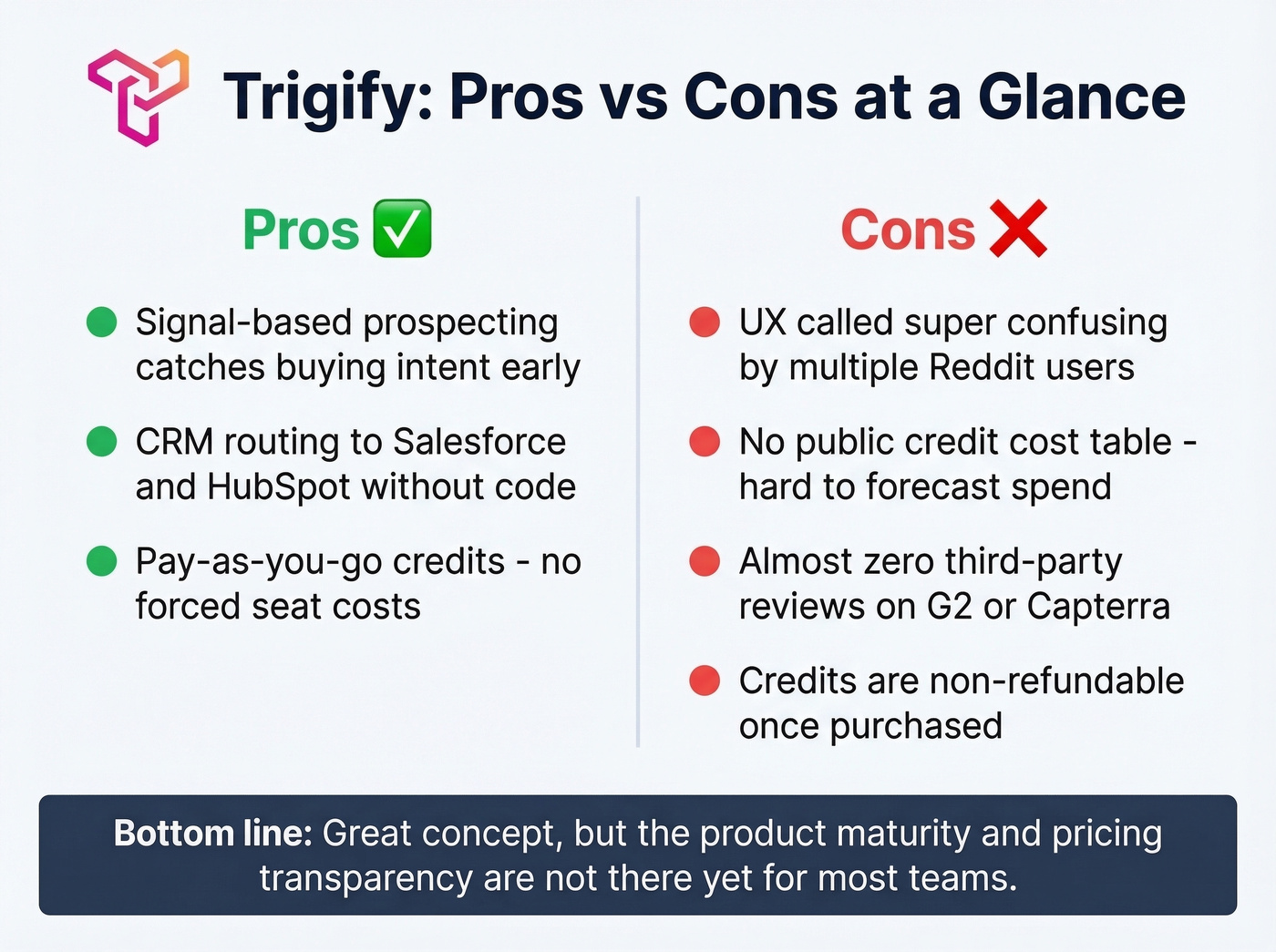 Trigify pros and cons visual summary card