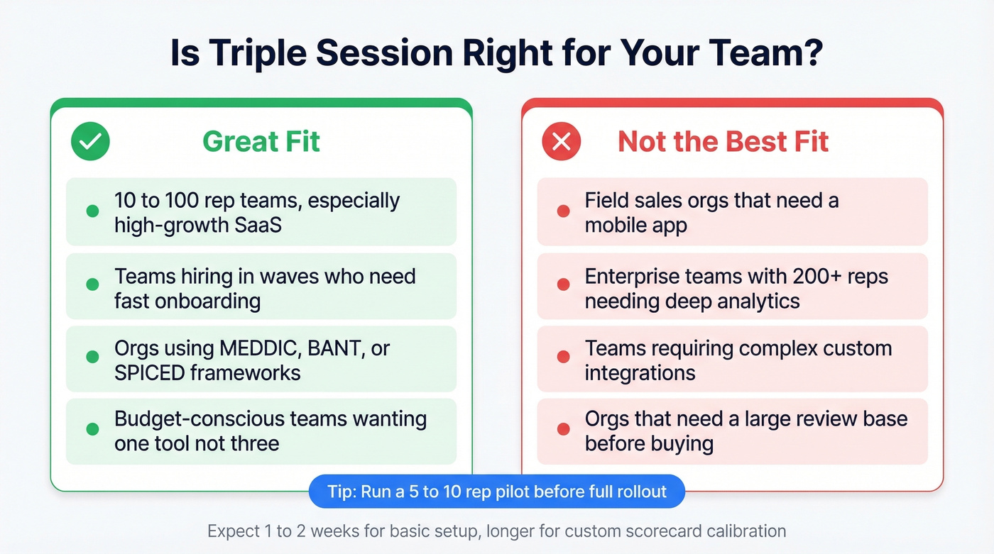 Triple Session ideal vs not ideal customer fit diagram