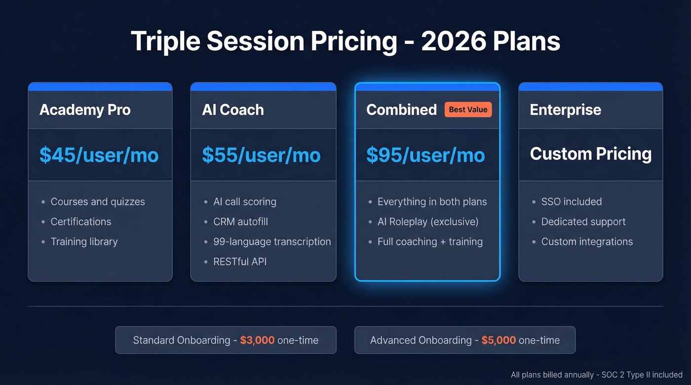 Triple Session 2026 pricing tiers visual breakdown