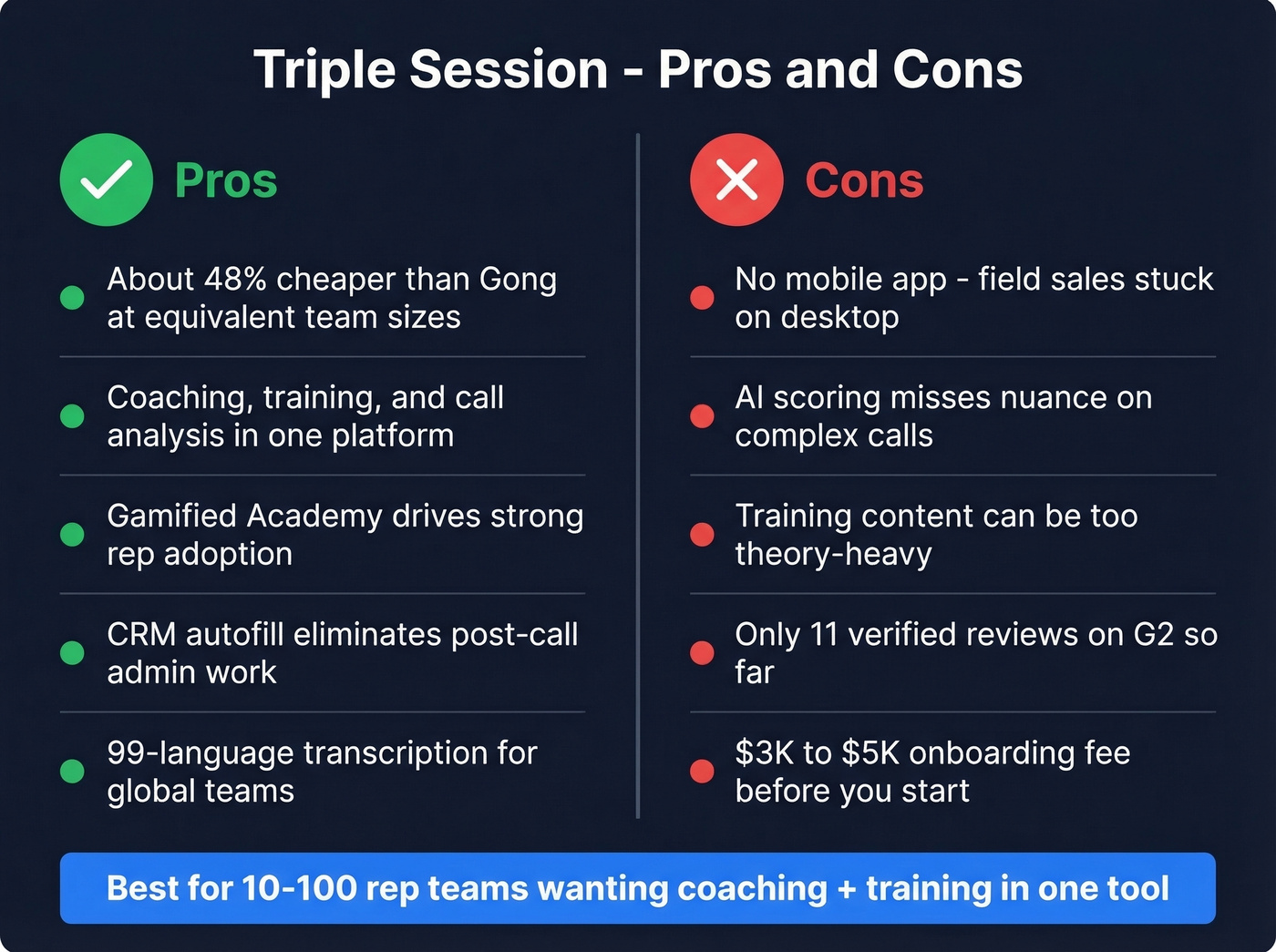Triple Session pros and cons visual summary card