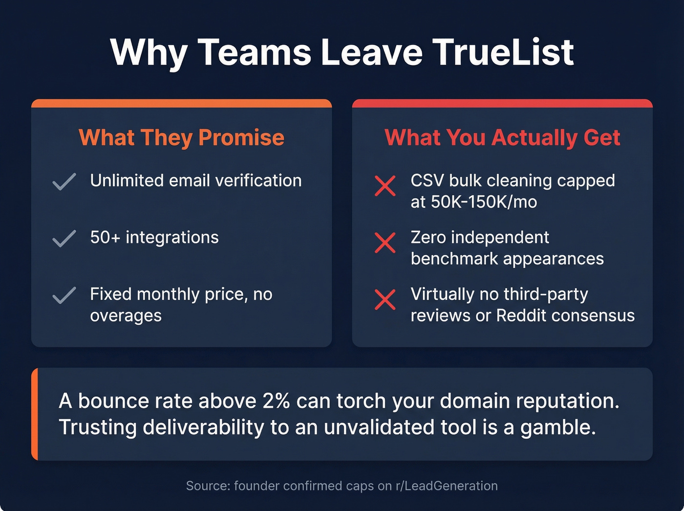 TrueList trust gap and limitations visual breakdown
