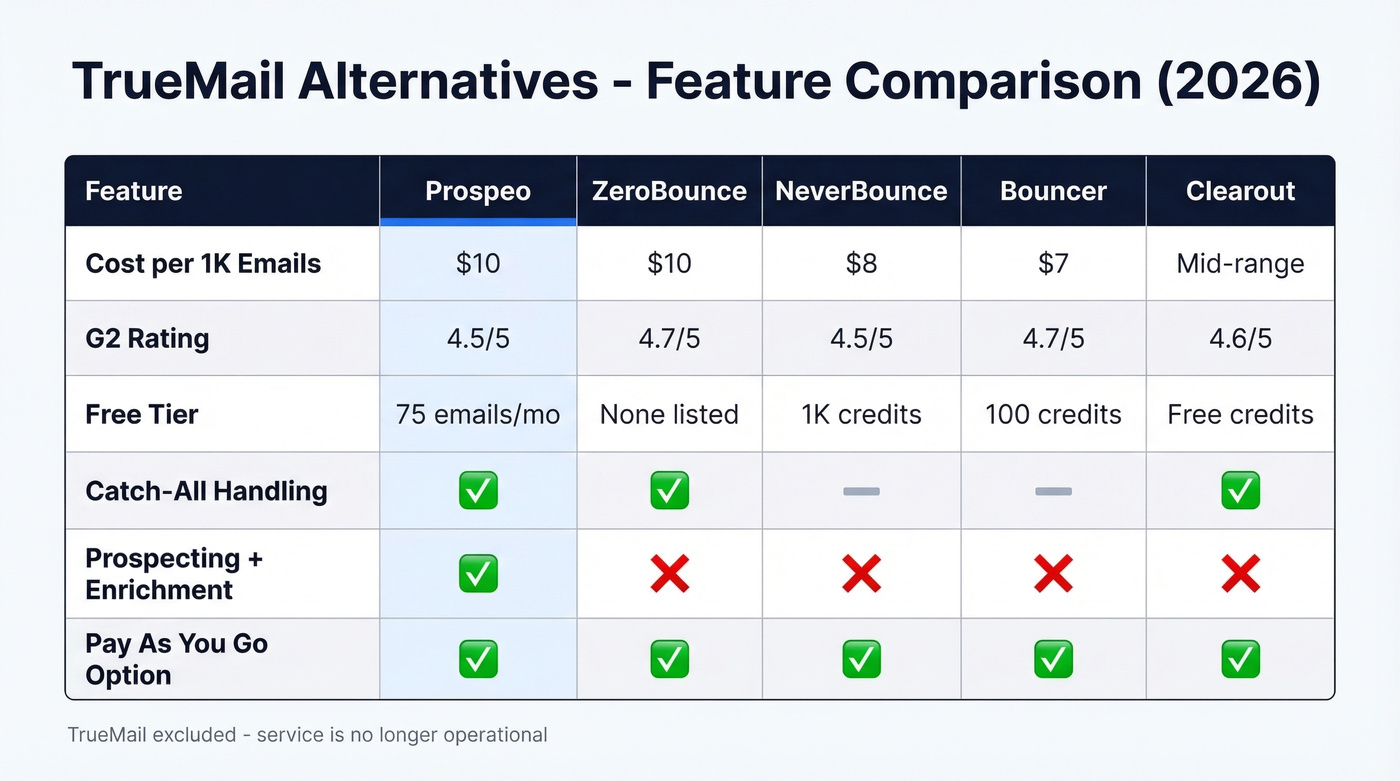 TrueMail alternatives feature comparison matrix