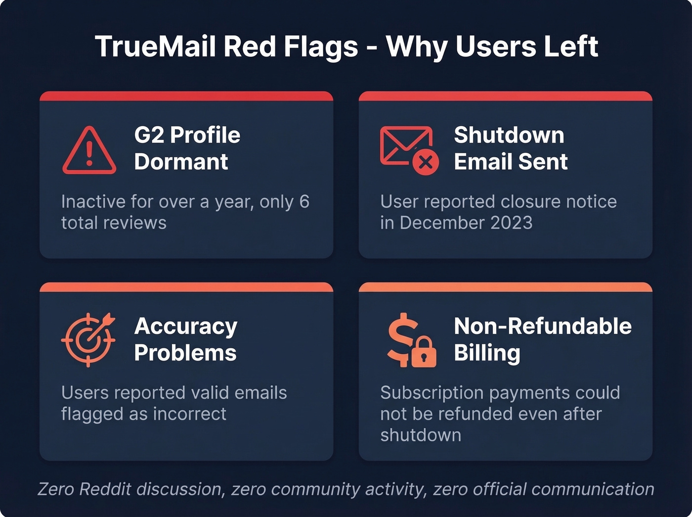 TrueMail warning signs and red flags summary card