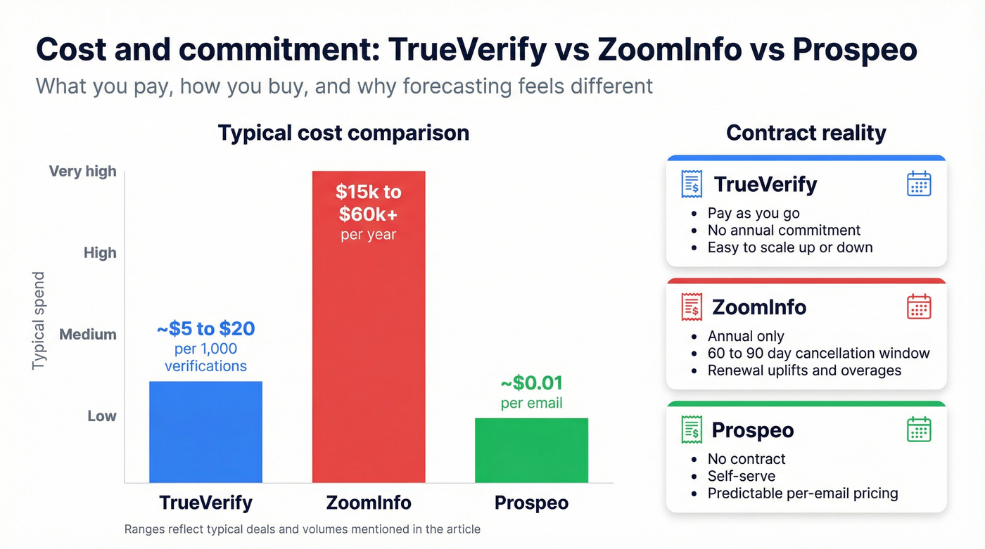 Pricing and contract model comparison chart