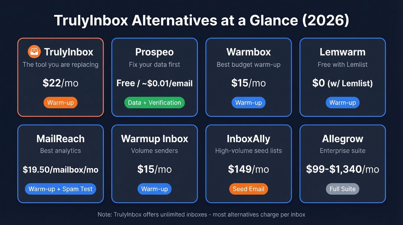 TrulyInbox alternatives comparison chart with pricing and features
