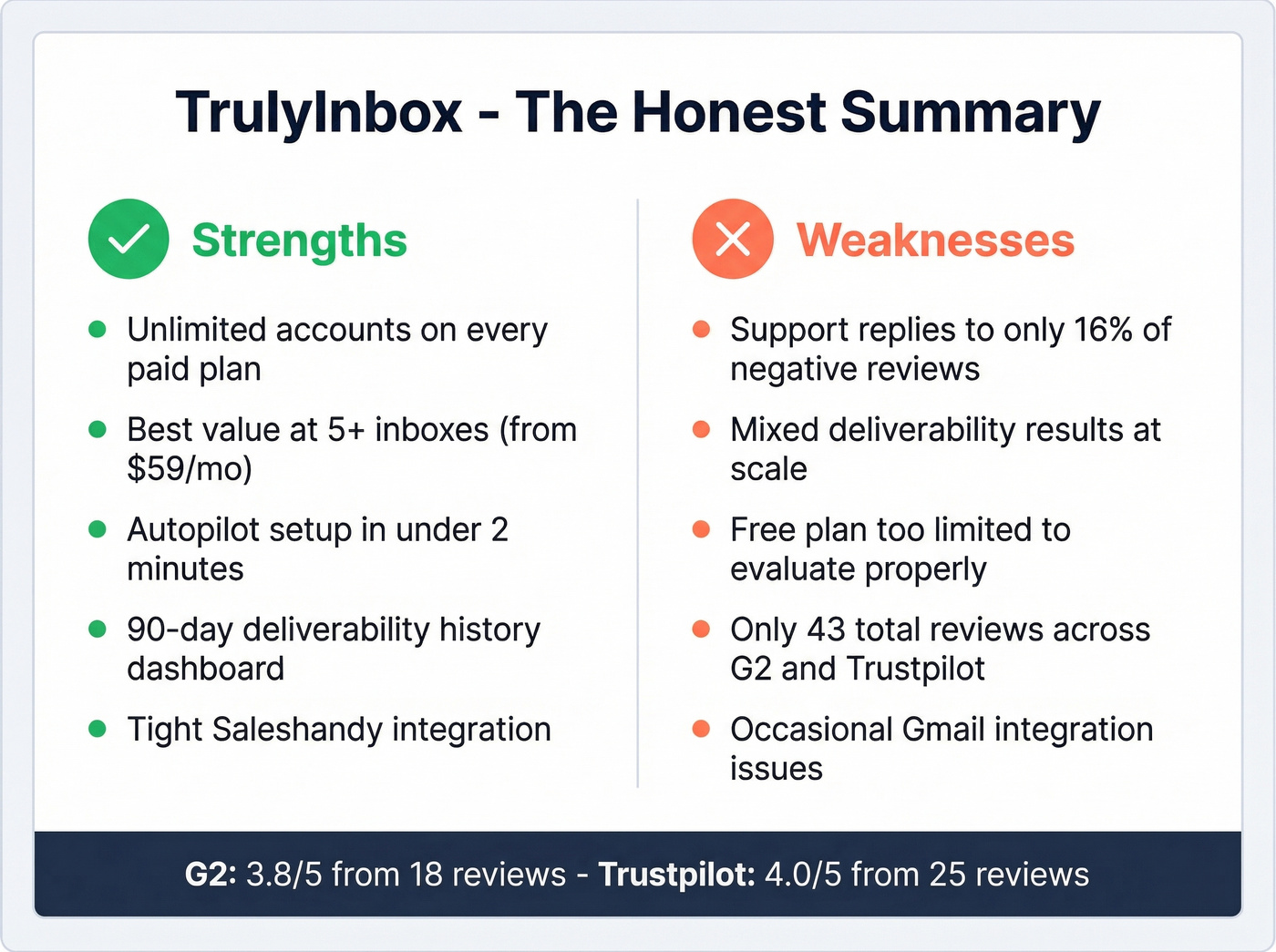 TrulyInbox pros and cons visual summary card