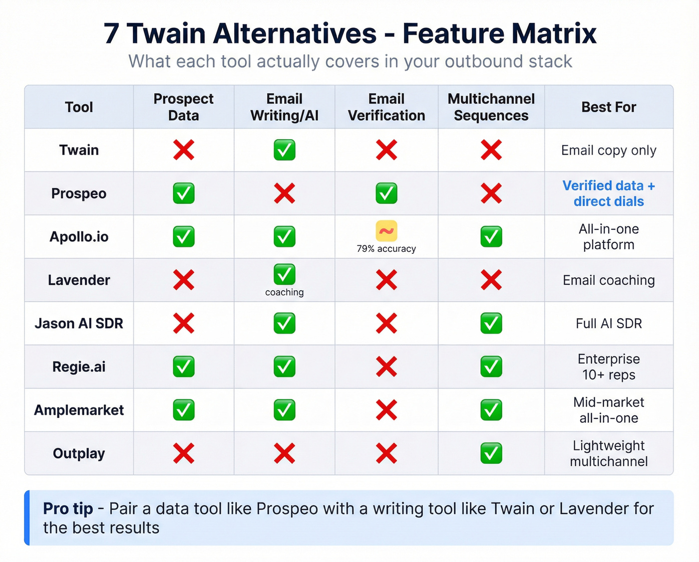Feature matrix comparing all seven Twain alternatives