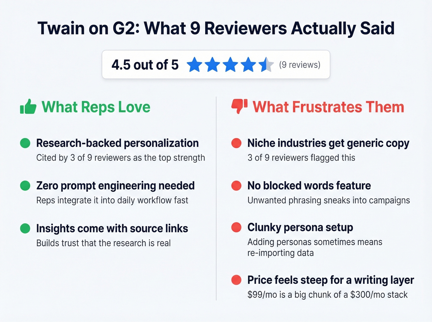 Twain G2 review summary with pros and cons