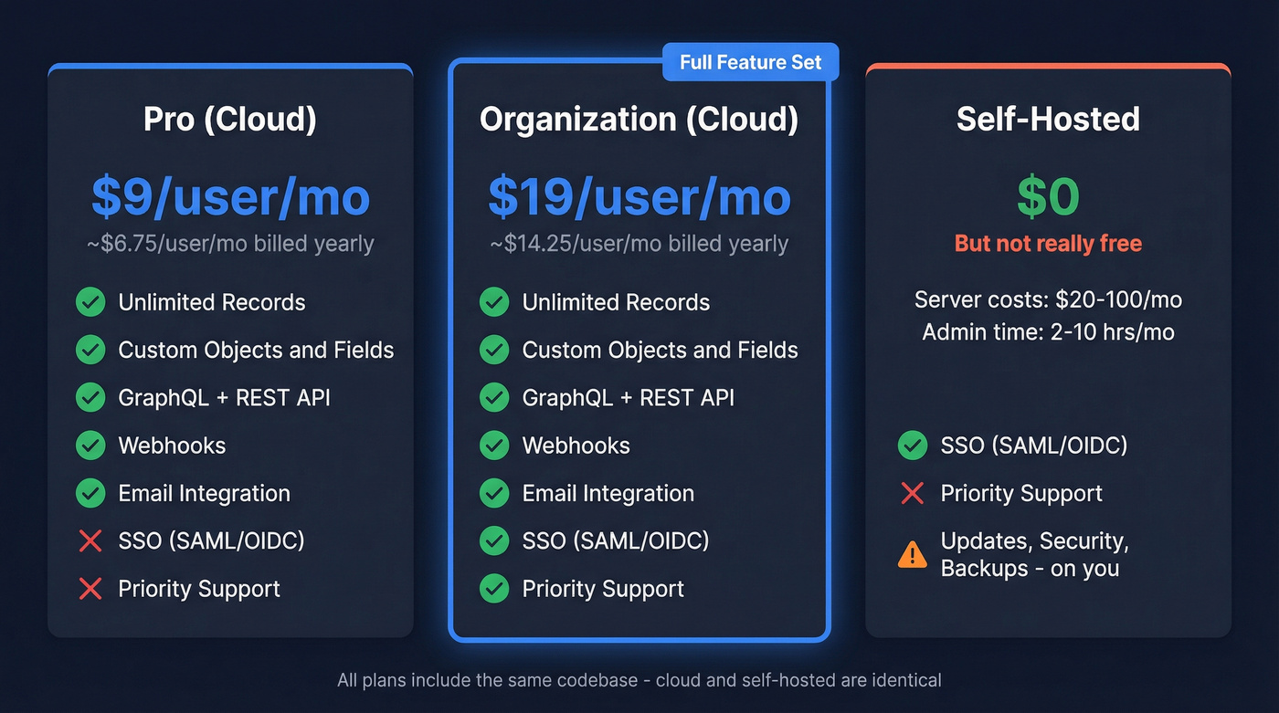 Twenty CRM pricing tiers comparison breakdown