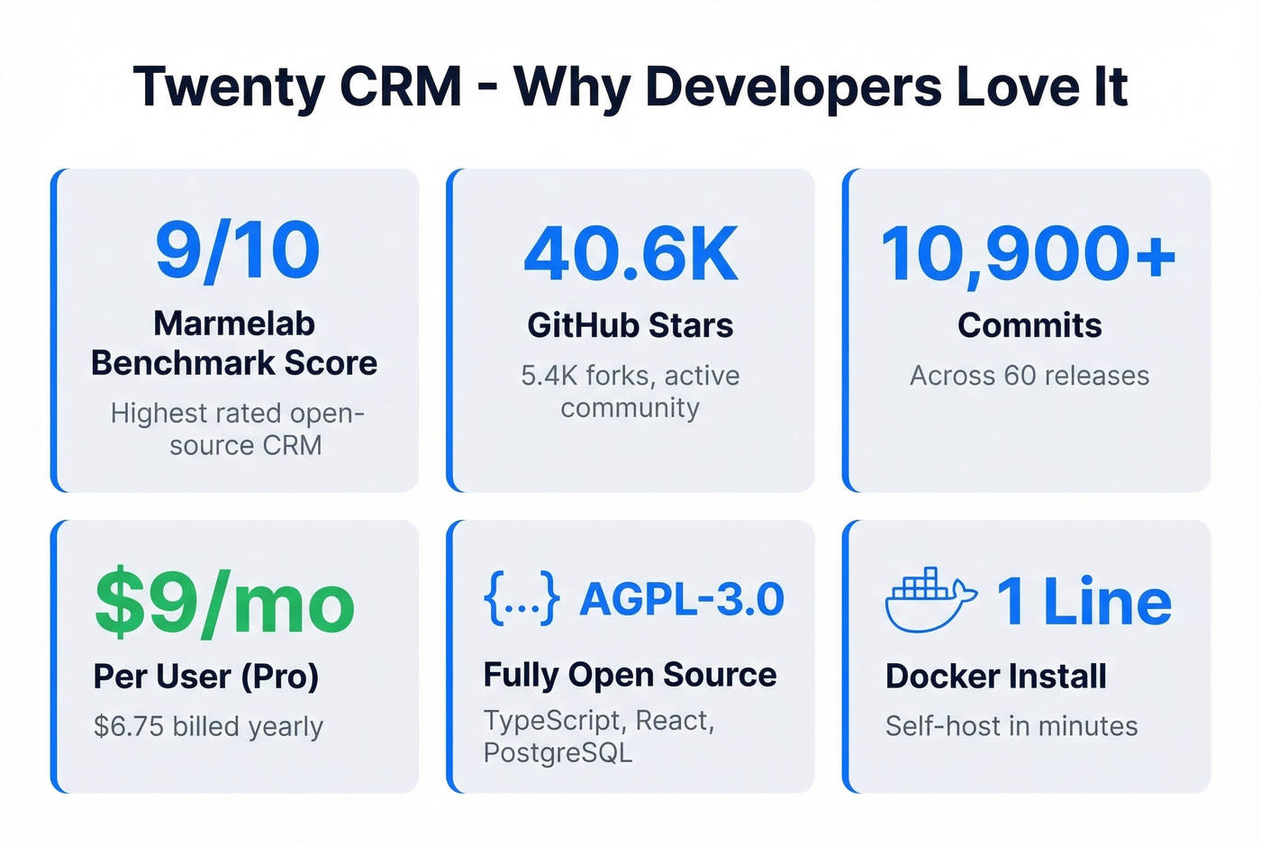 Twenty CRM key strengths and stats highlight card