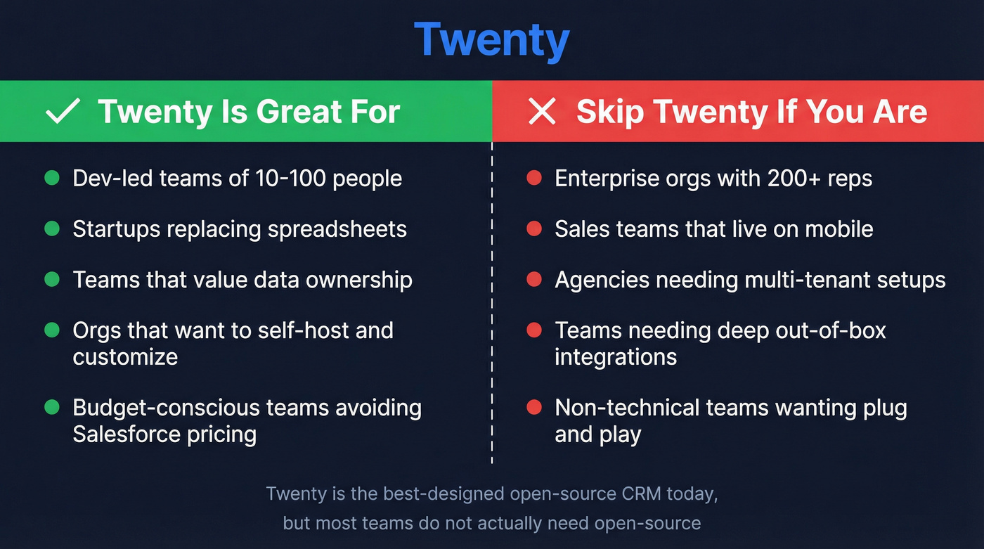 Twenty CRM ideal vs wrong fit team comparison