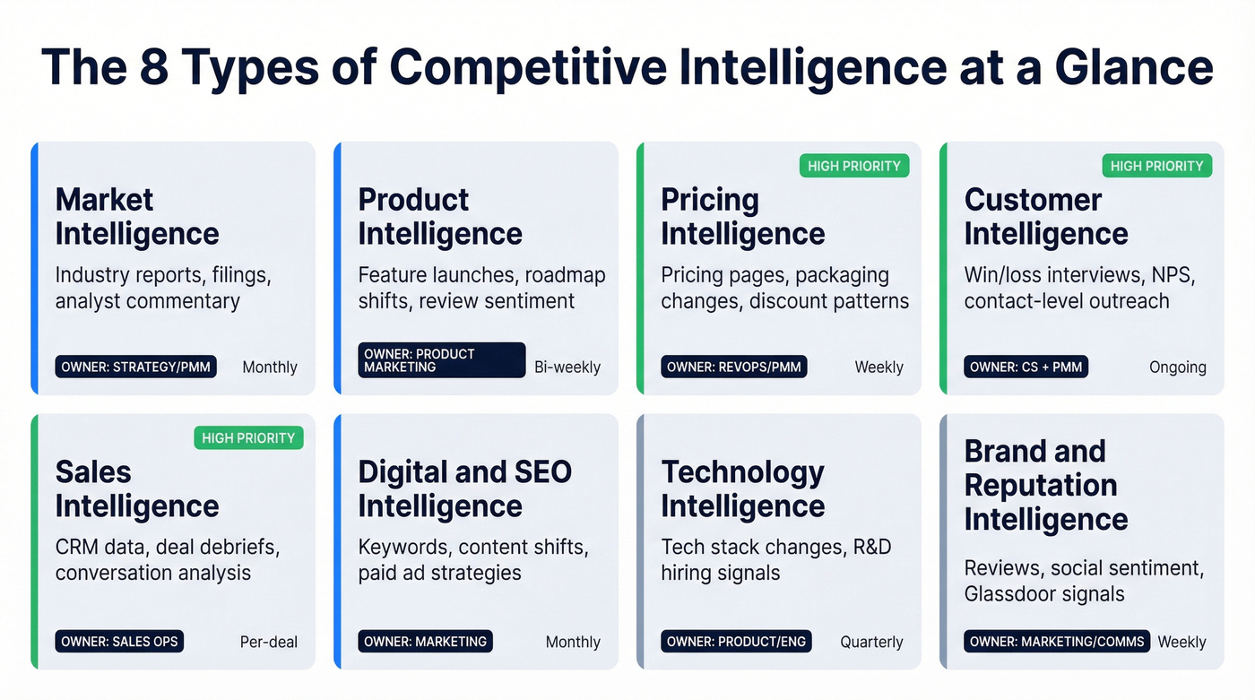 Visual overview of all 8 CI types with icons and ownership