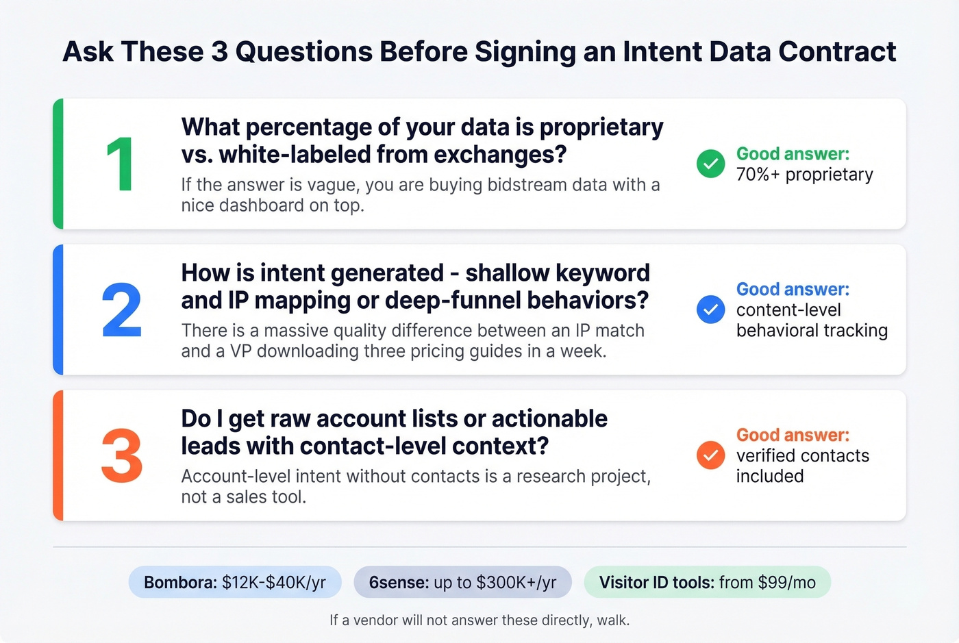 Three critical questions to ask intent data vendors
