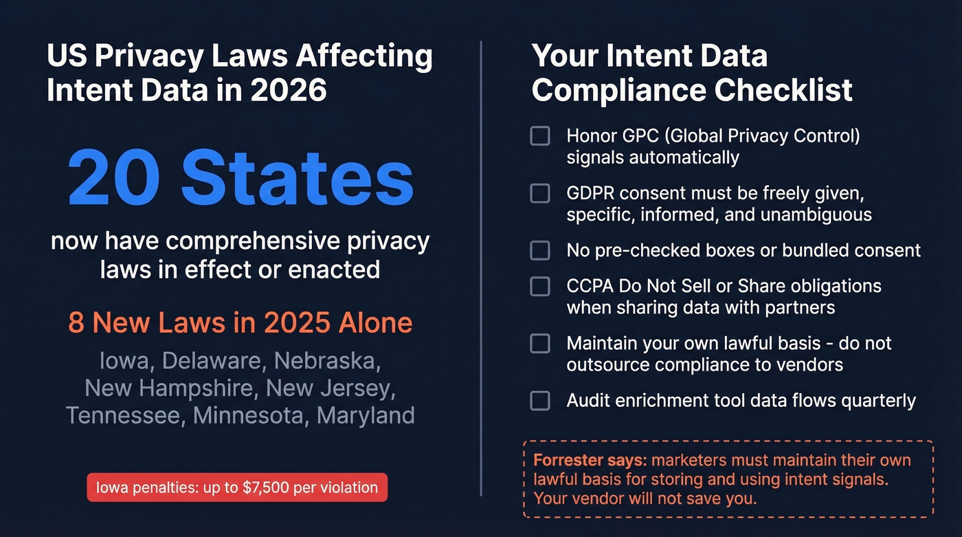 US state privacy laws map and compliance checklist for 2026