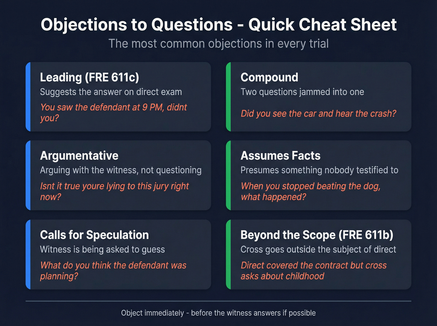 Visual cheat sheet of question objections with examples and when to use them