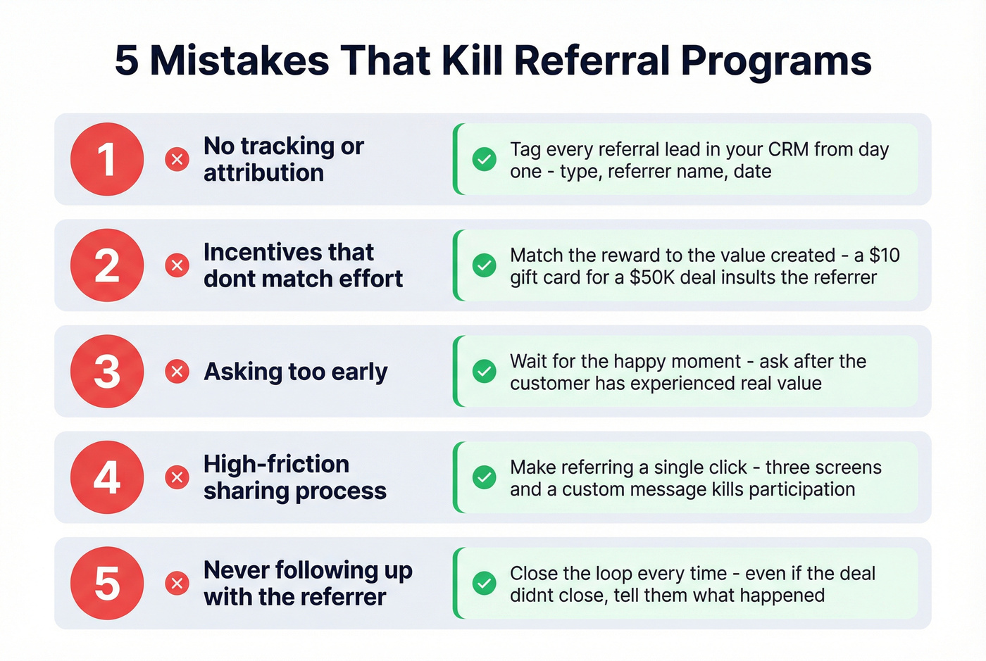 Five common referral program mistakes to avoid