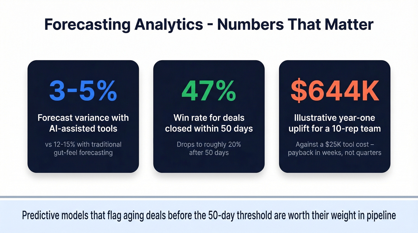 Predictive analytics key benchmarks stat cards