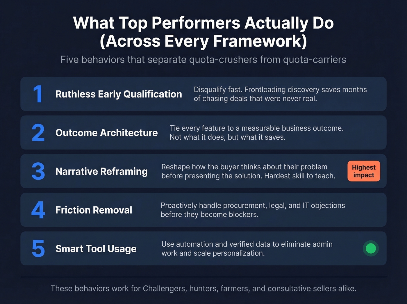 Five behaviors of top performing B2B sellers in 2026