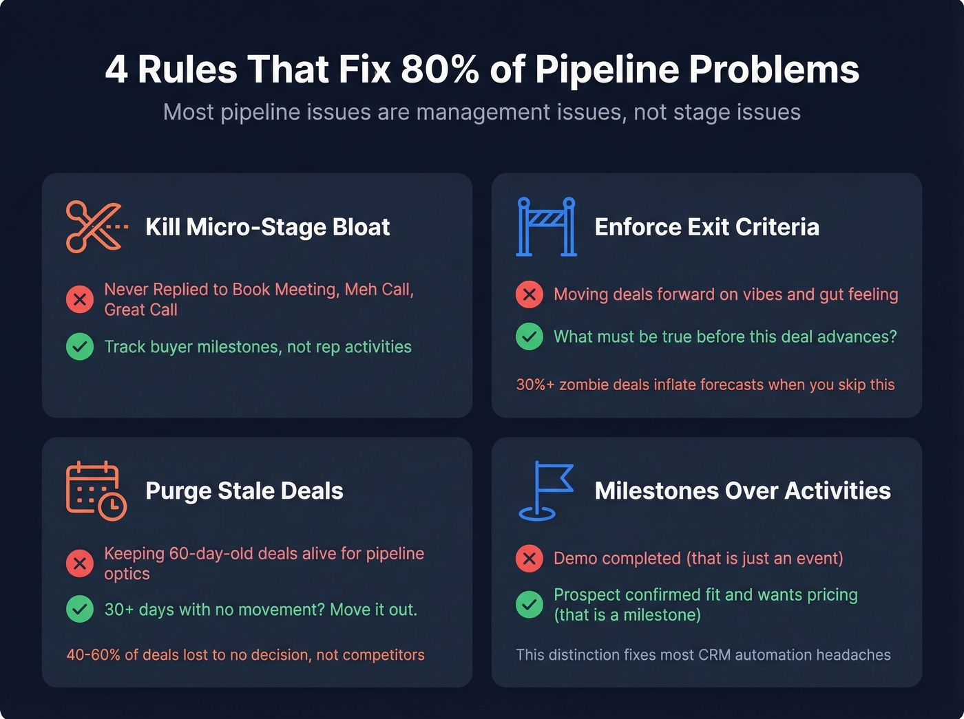 Four pipeline management rules with do and dont examples