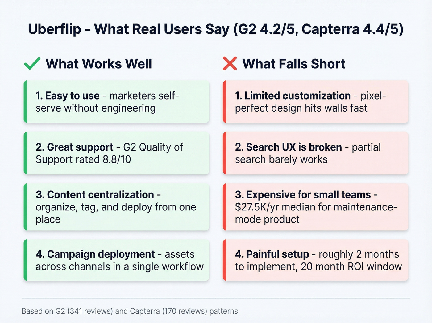 Uberflip pros and cons visual summary card