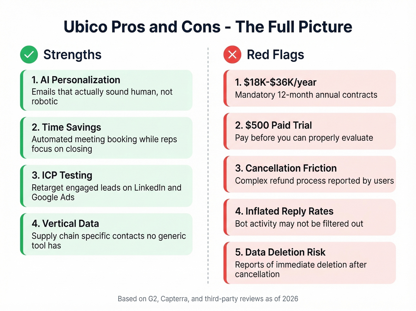 Ubico pros versus cons visual balance breakdown
