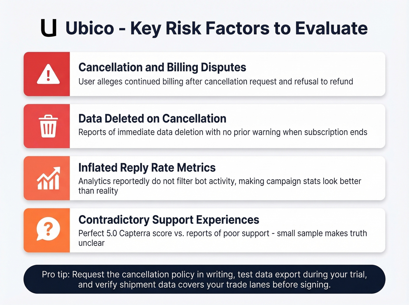 Ubico risk factors visual summary with warning icons