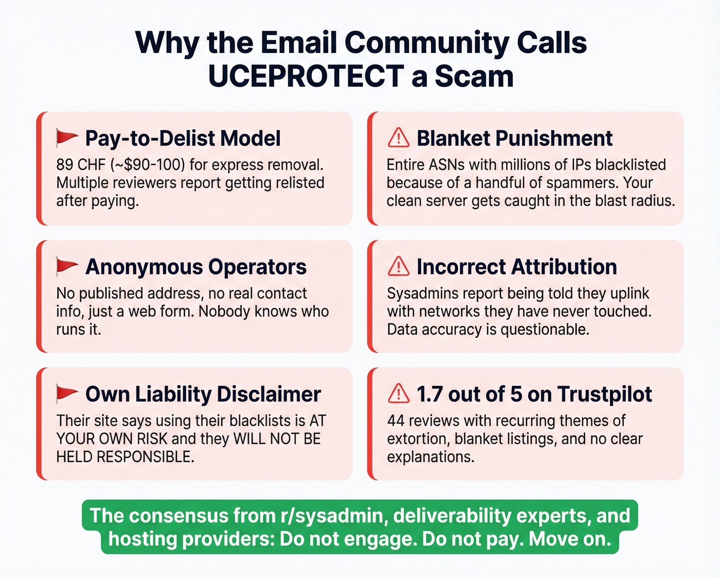 UCEPROTECT controversy red flags summary visual