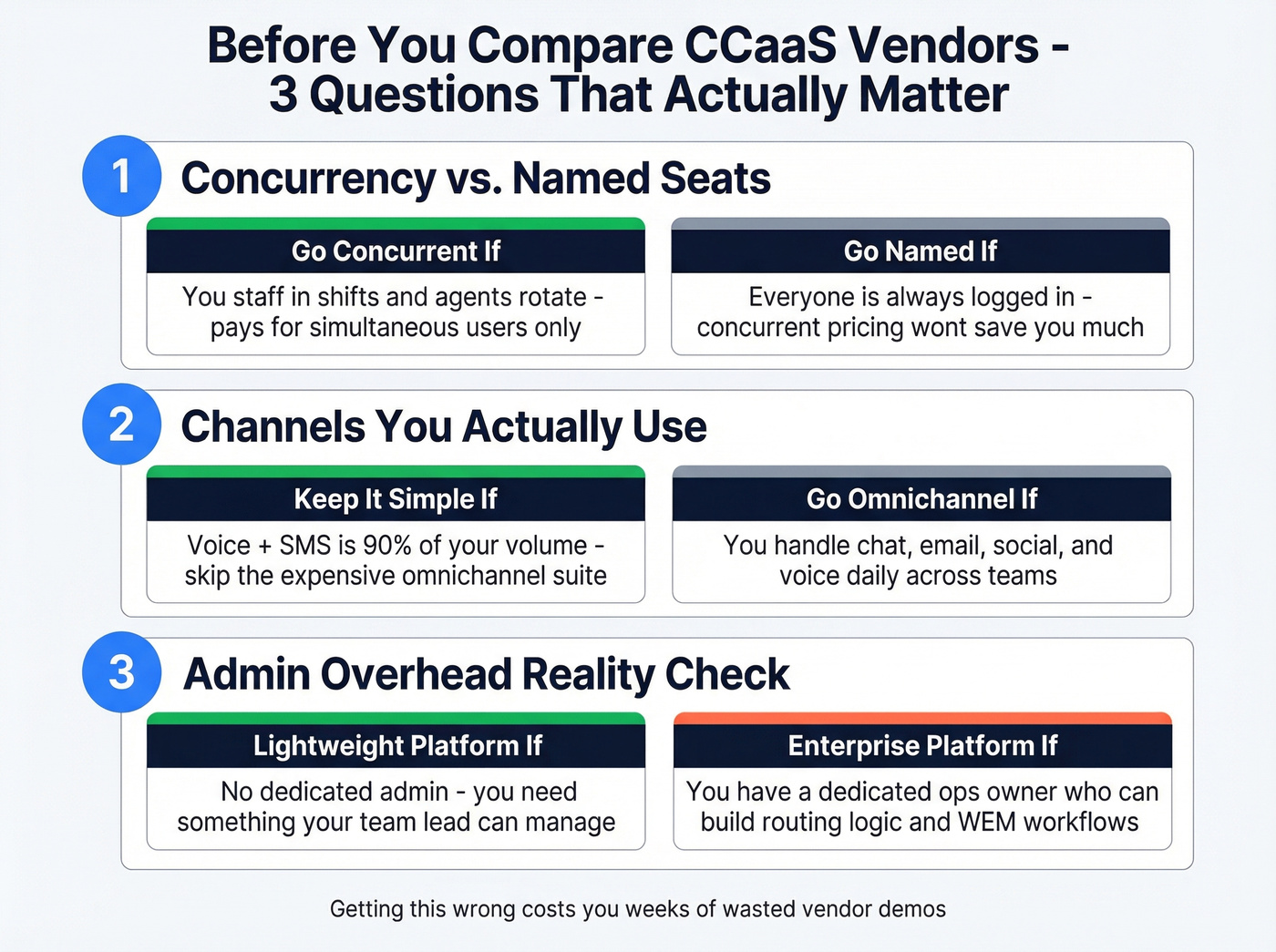 Three key CCaaS decision factors decision tree