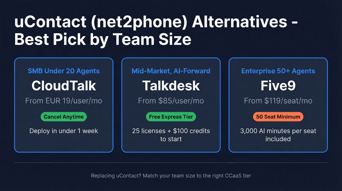 Three recommended CCaaS picks by team size