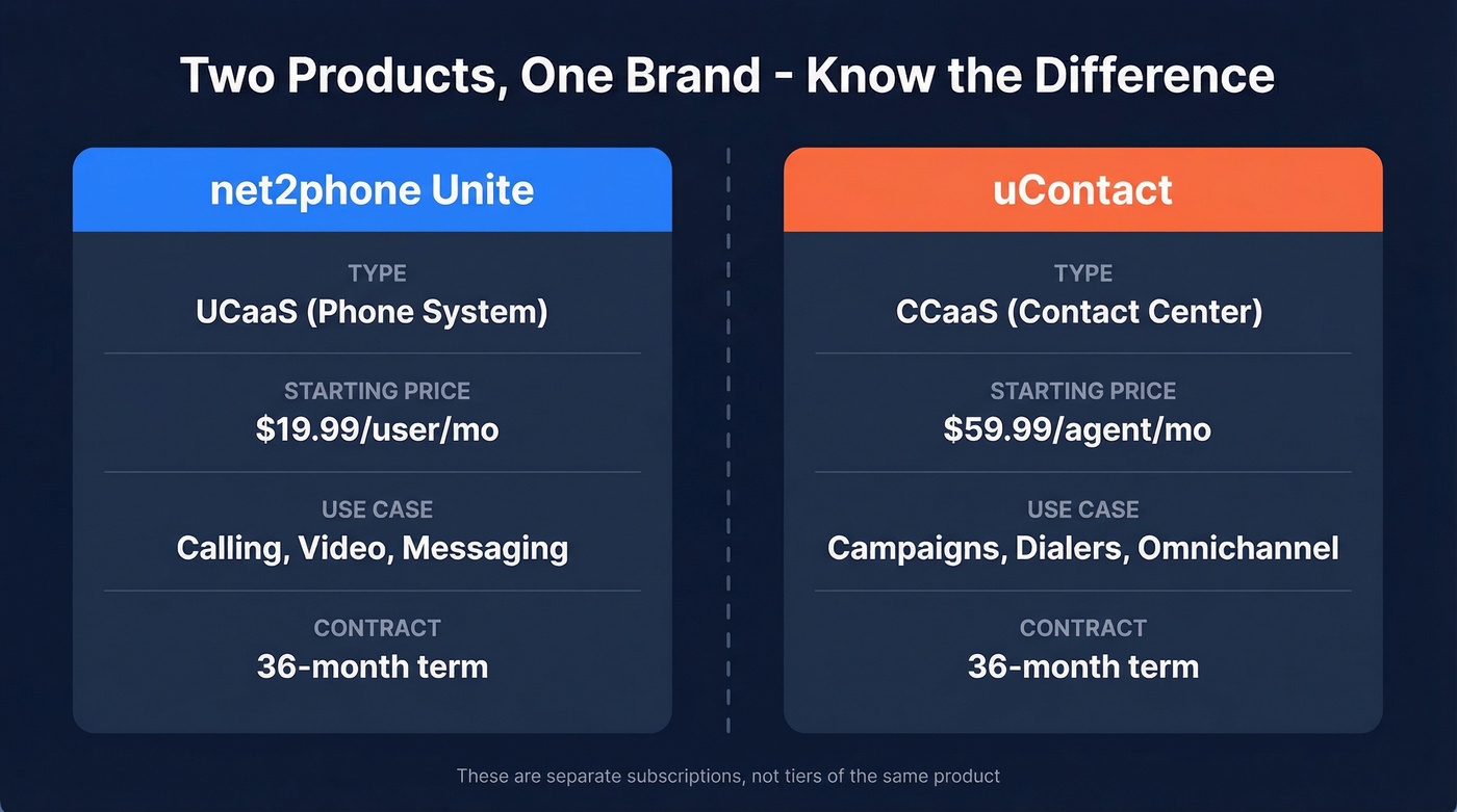 net2phone Unite vs uContact side-by-side comparison diagram