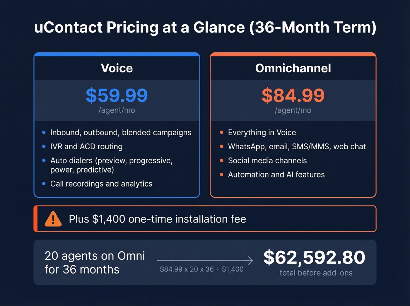 uContact pricing tiers and total cost of ownership breakdown