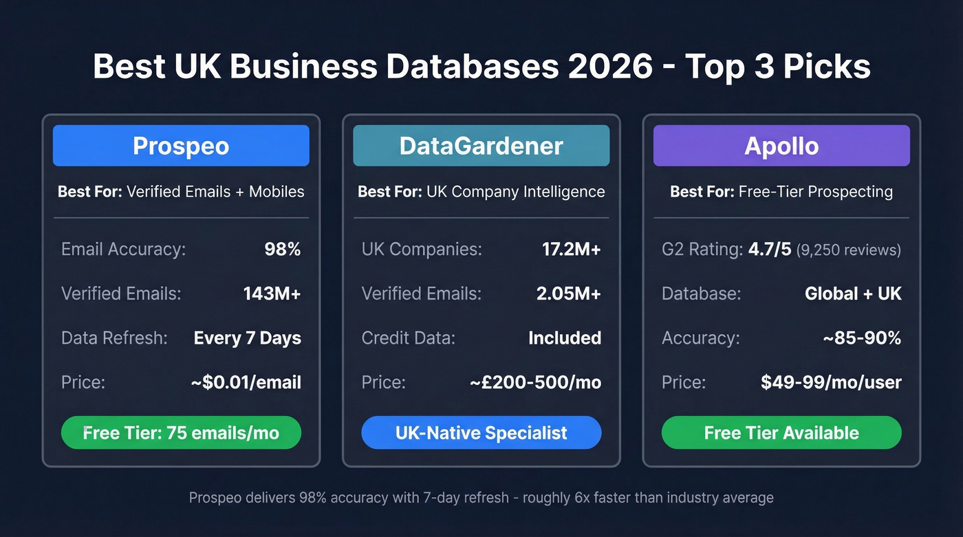 Top 3 UK business database picks comparison card