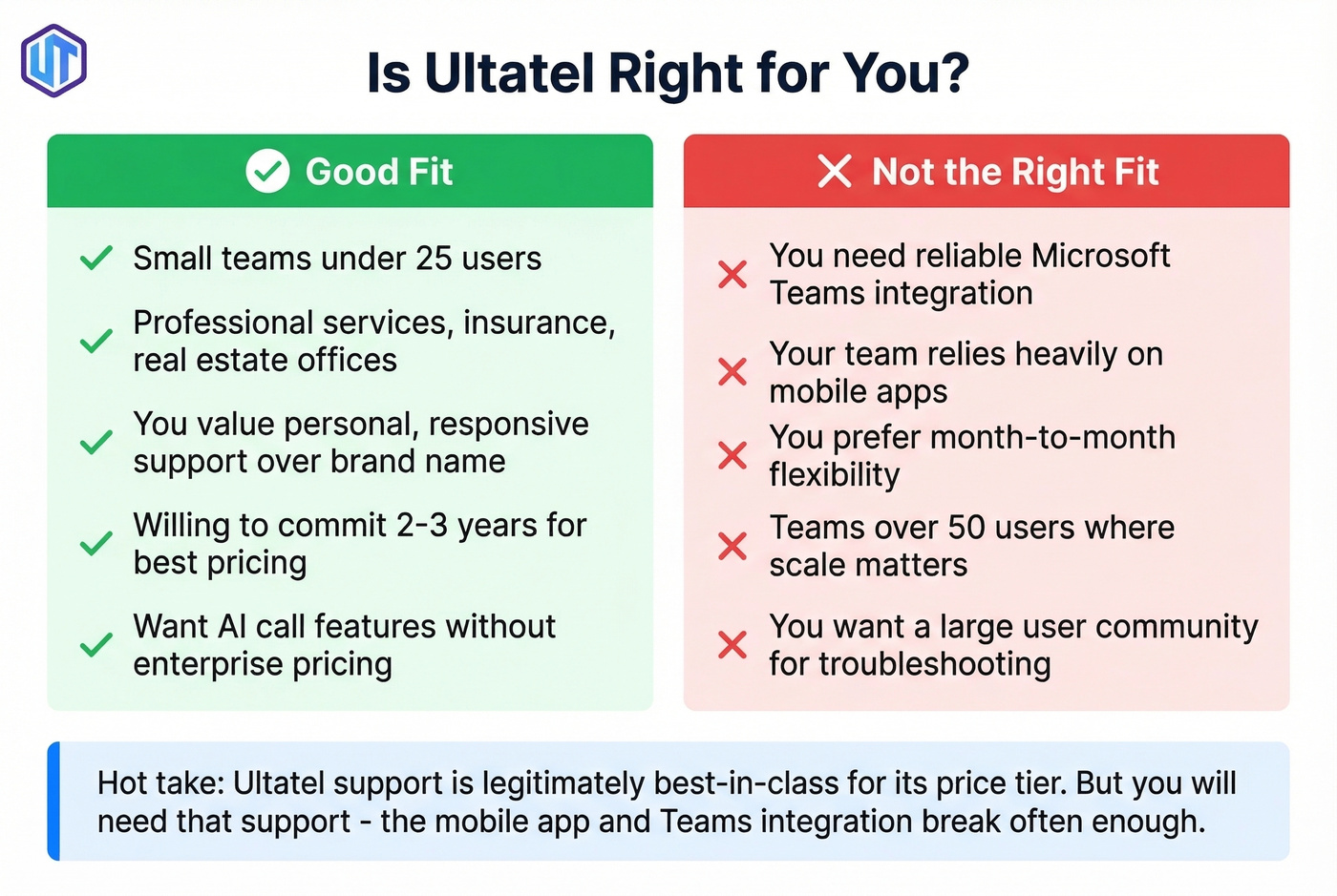 Ultatel good fit vs bad fit decision guide