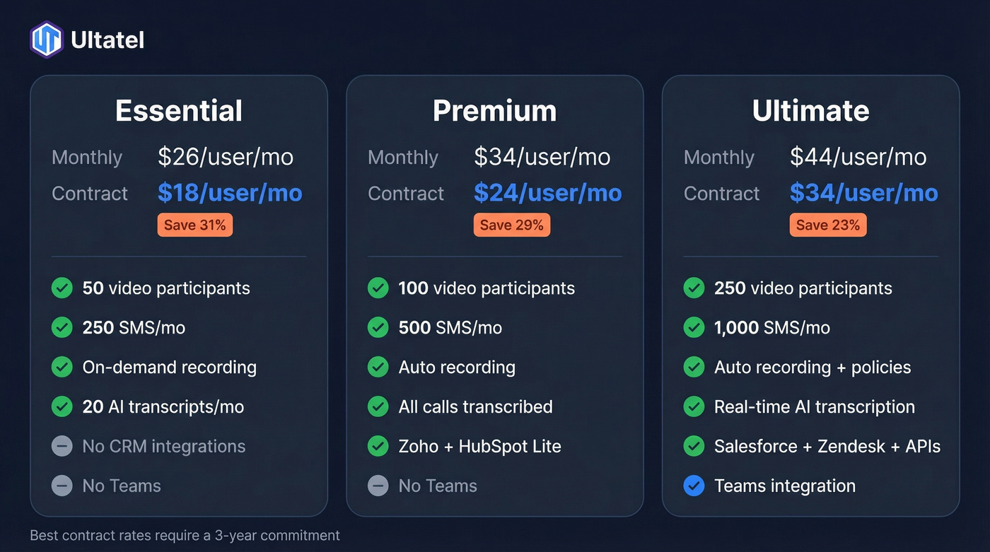 Ultatel pricing tiers comparison monthly vs contract