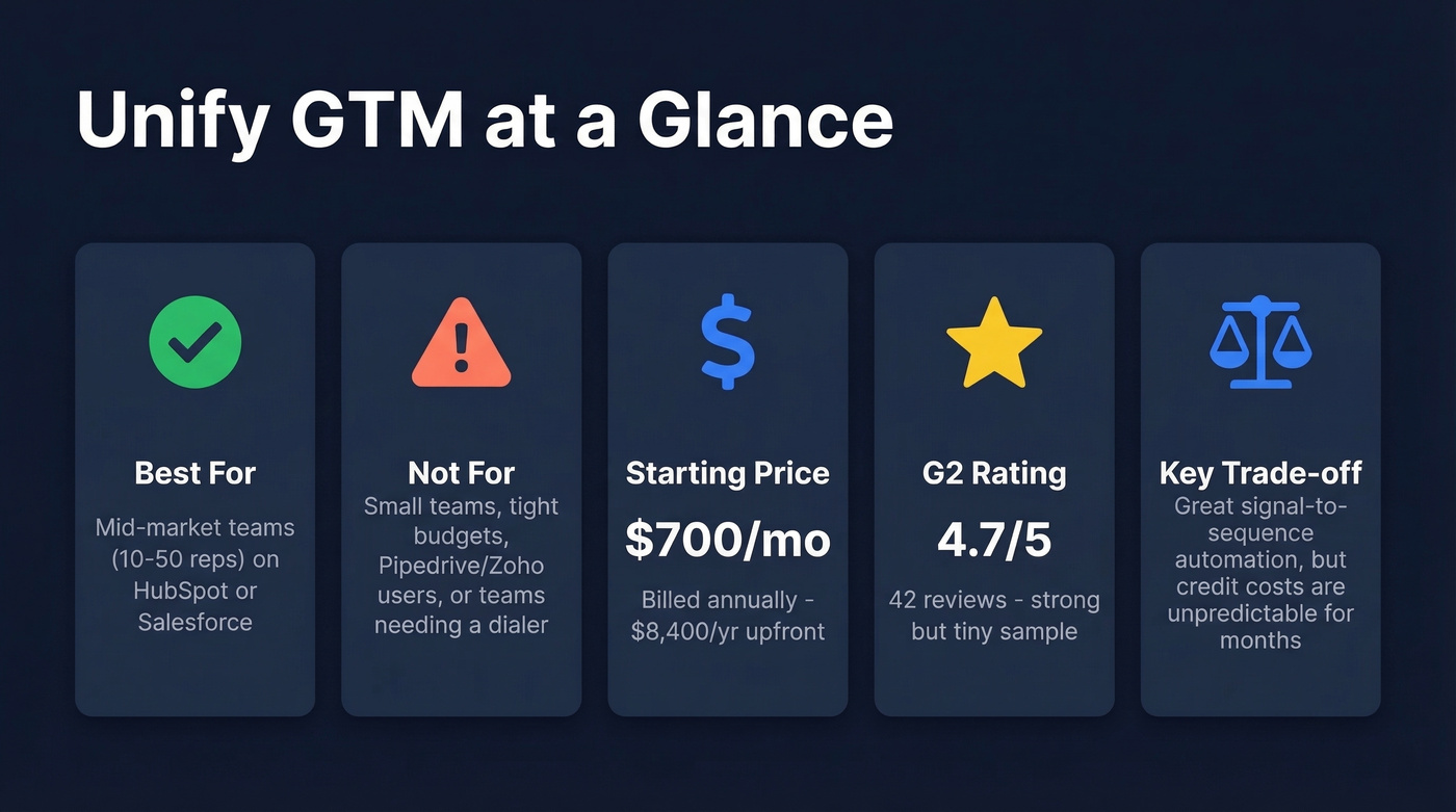 Unify GTM quick verdict summary stat card