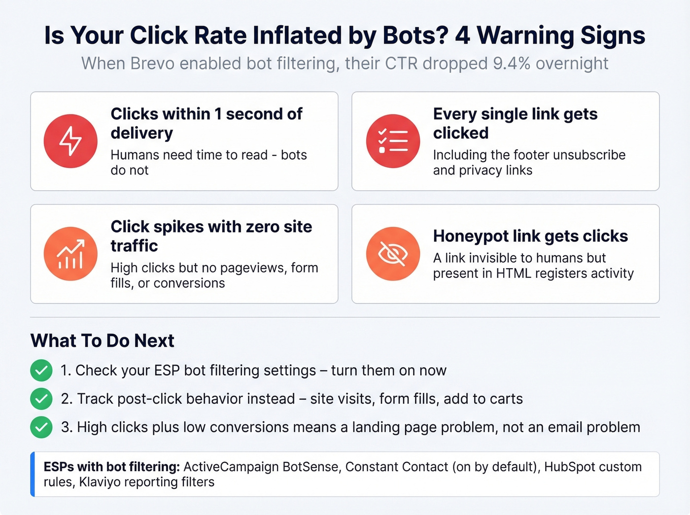 Bot click detection signals and filtering checklist