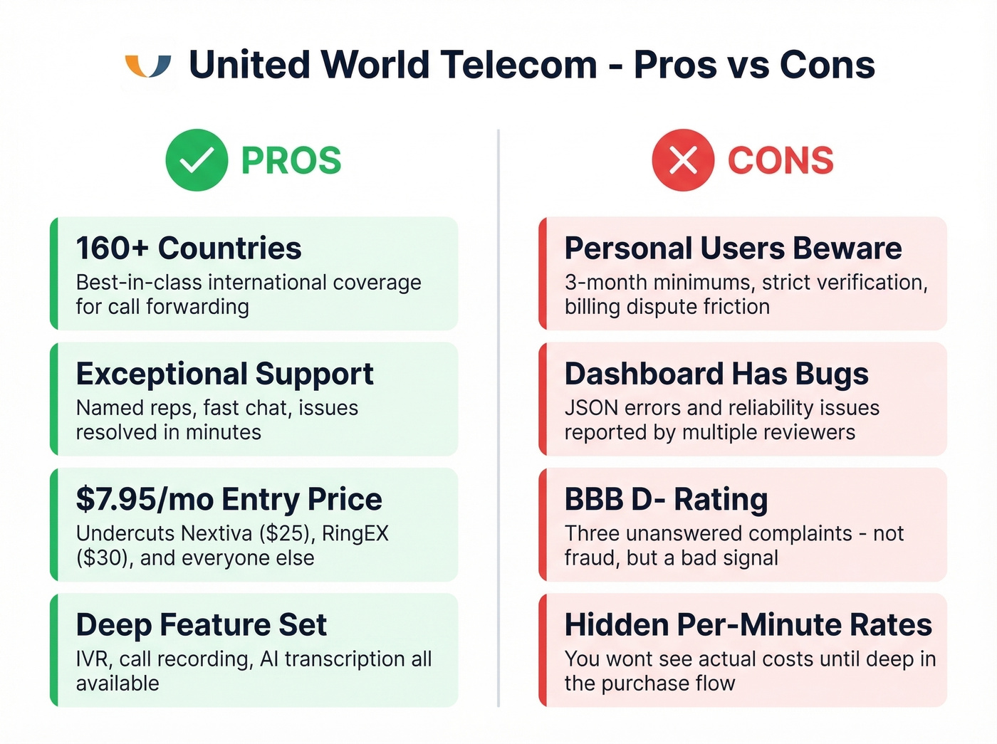 United World Telecom pros and cons visual summary