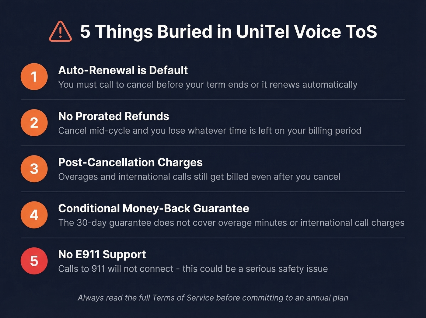 UniTel Voice five hidden ToS gotchas warning card