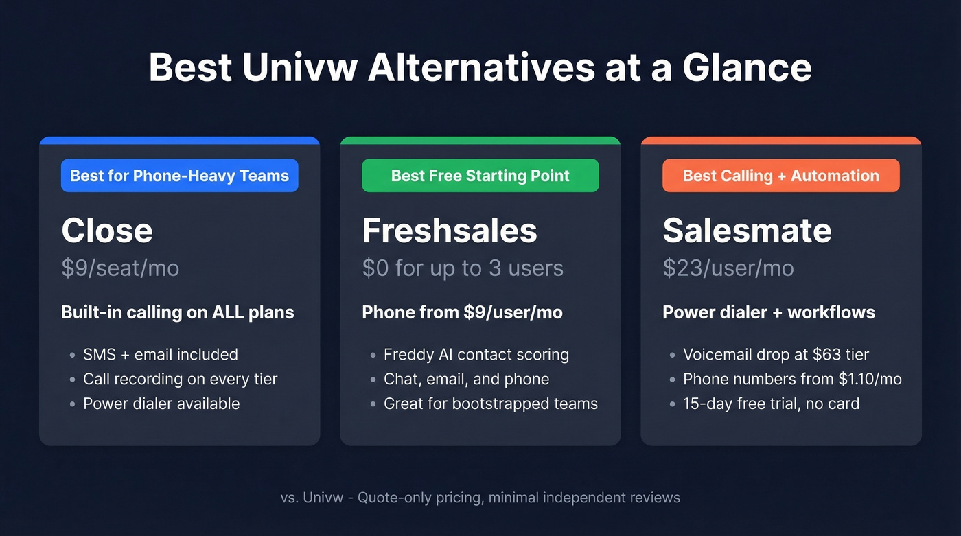 Top three Univw alternatives with pricing and strengths