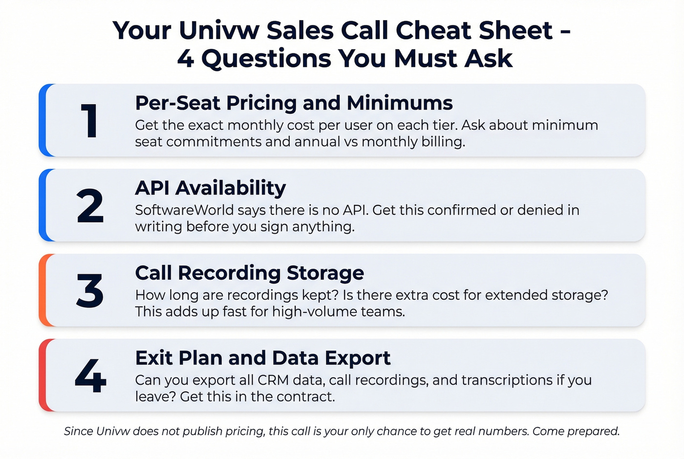 Four essential questions to ask Univw sales team