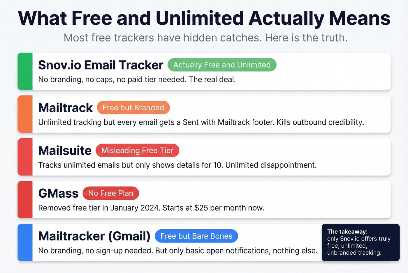 Free unlimited email tracker reality check breakdown