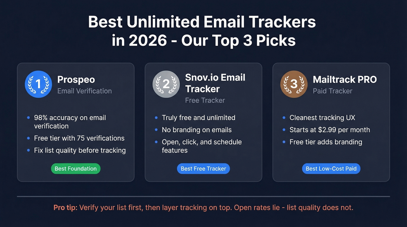 Top 3 unlimited email tracker picks comparison