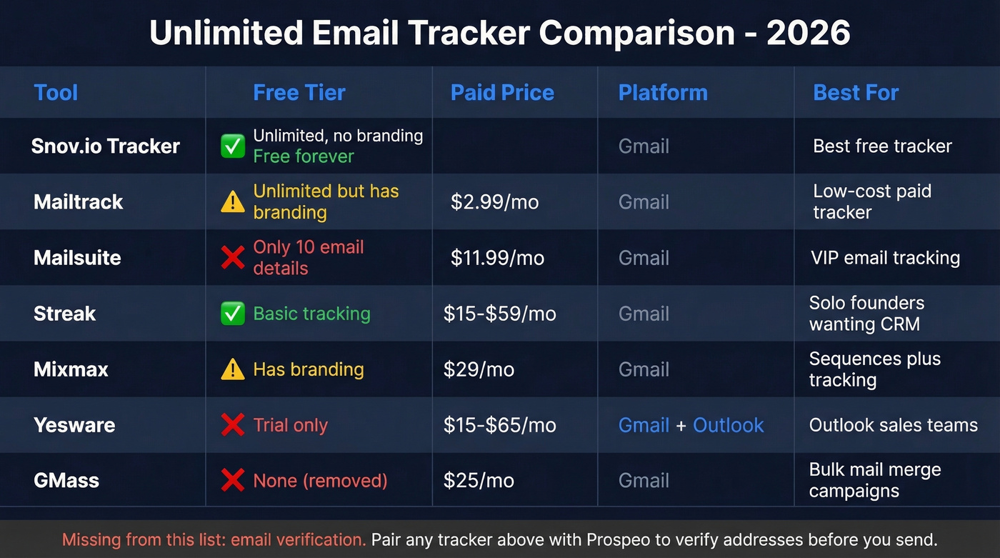 Full email tracker comparison matrix with pricing