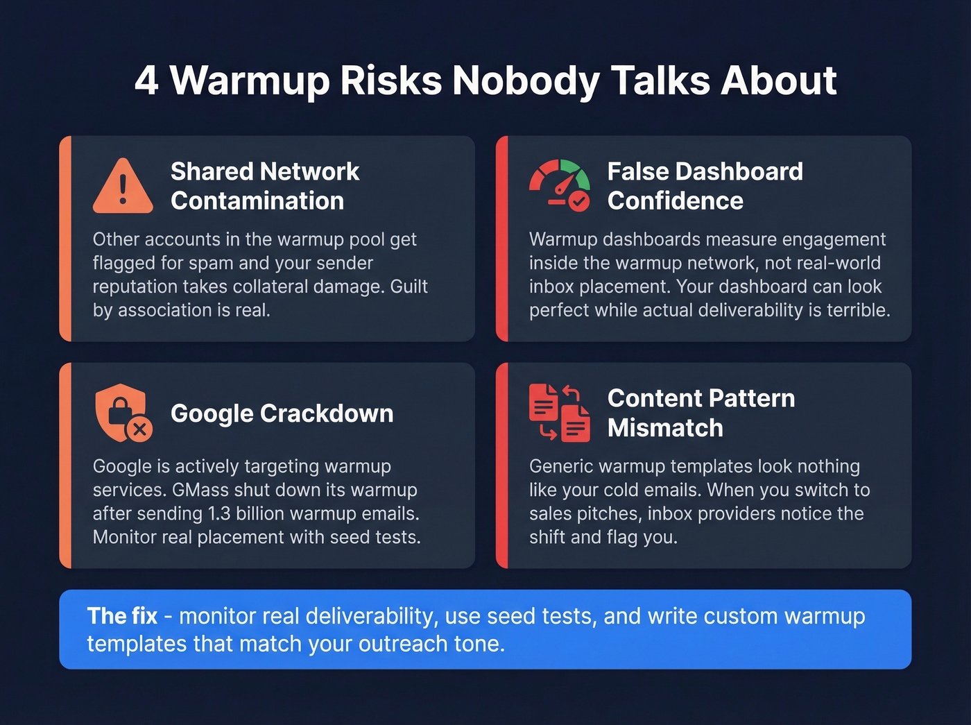 Four hidden risks of email warmup tools visualized