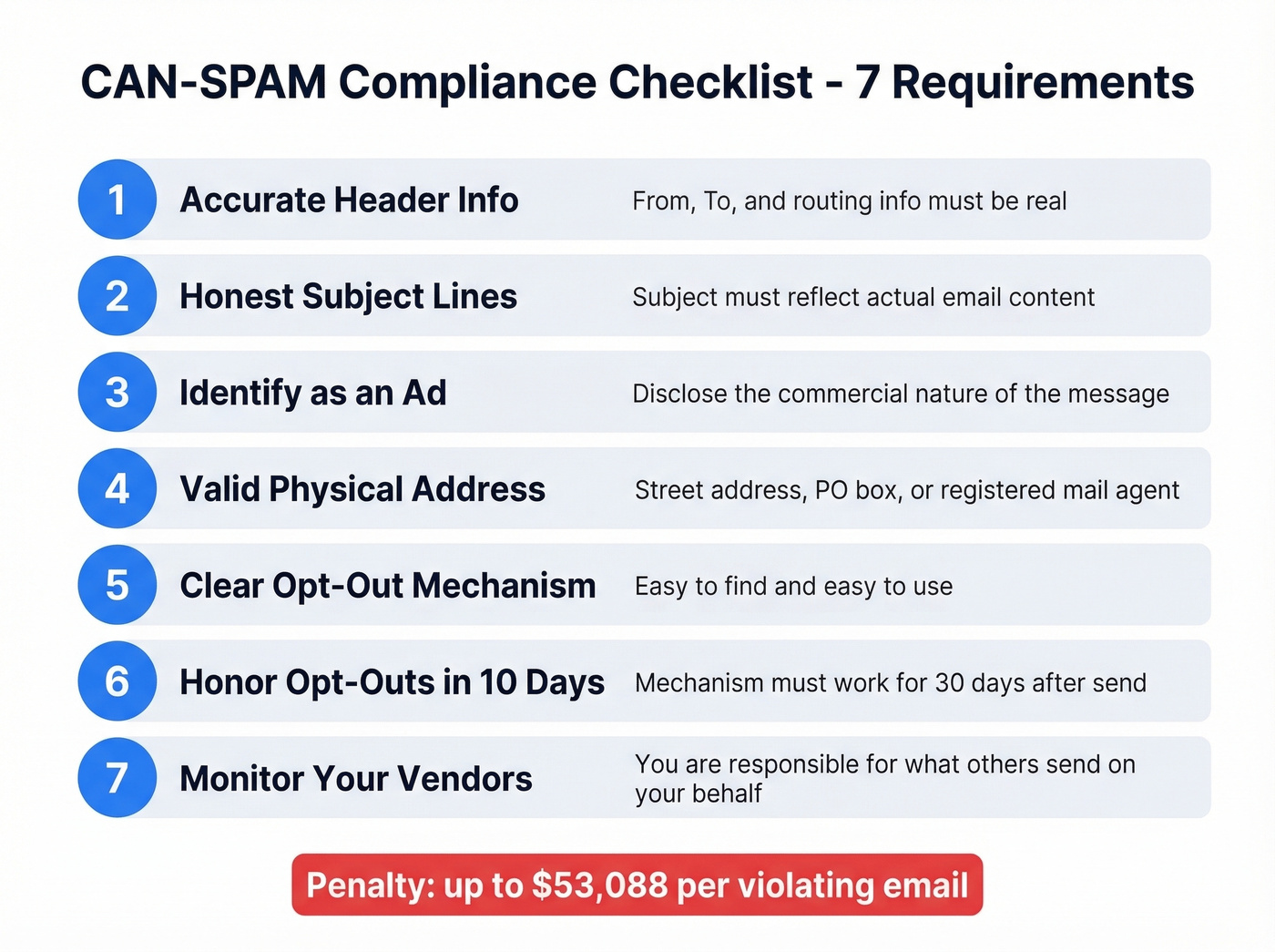 CAN-SPAM seven requirements compliance checklist visual