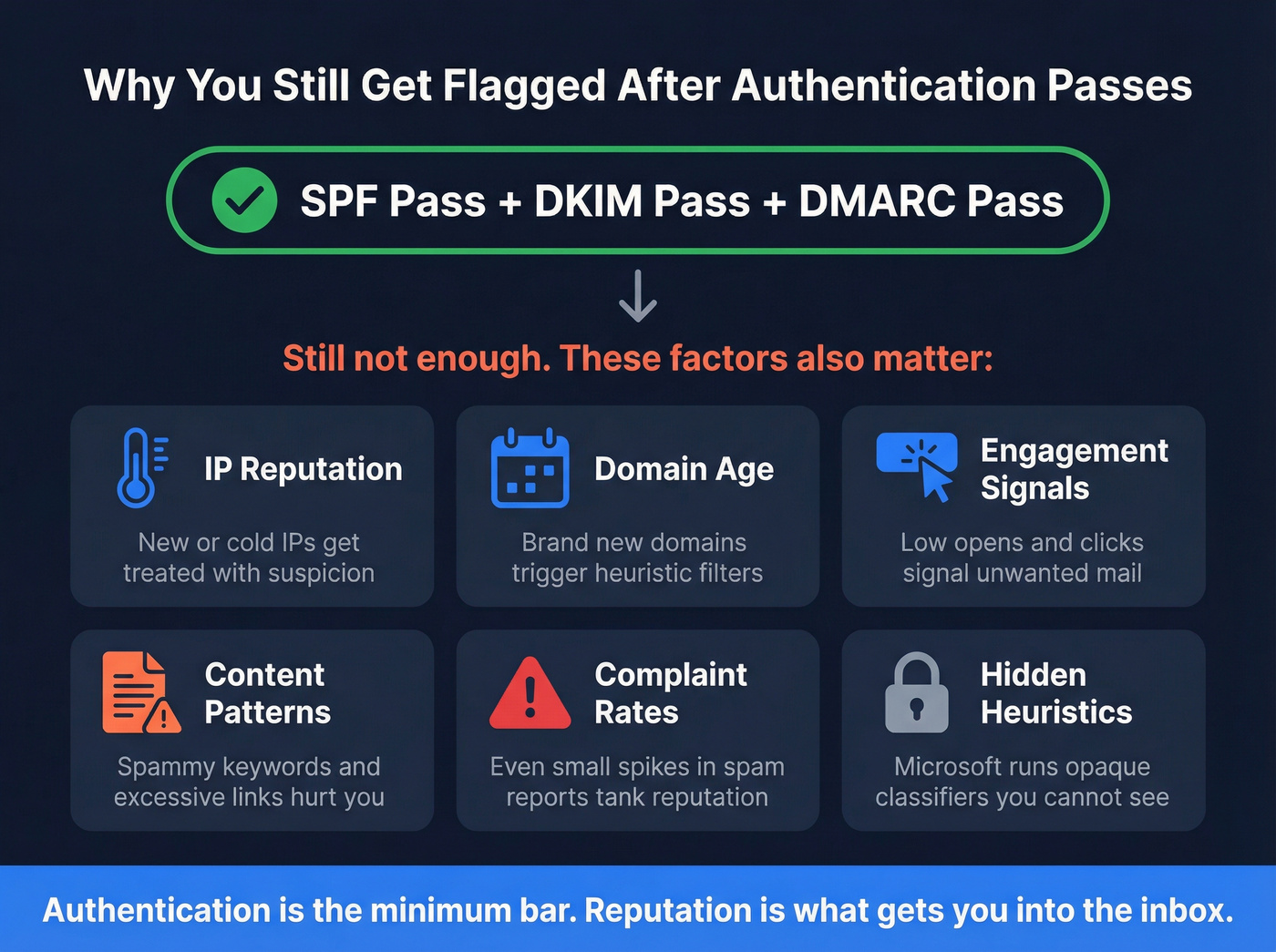 Factors beyond authentication that trigger unverified warnings