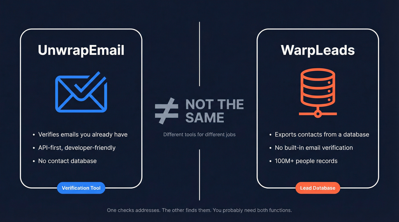 UnwrapEmail vs WarpLeads different tool categories diagram